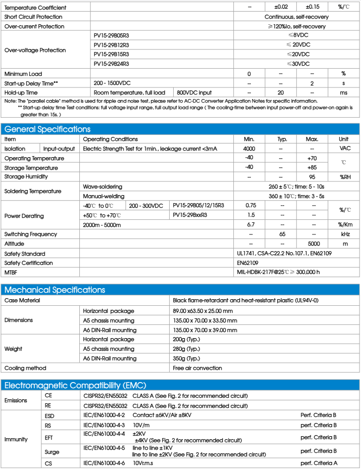 PV15-29BxxR3规格图片